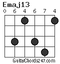 Emaj13 chord