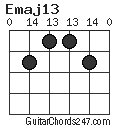 Emaj13 chord