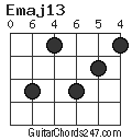 Emaj13 chord