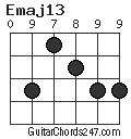 Emaj13 chord