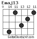 Emaj13 chord