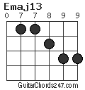 Emaj13 chord