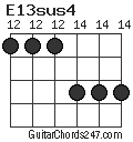 E13sus4 chord