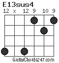 E13sus4 chord