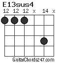 E13sus4 chord