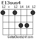 E13sus4 chord