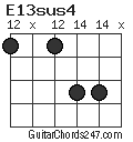 E13sus4 chord