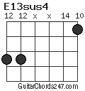 E13sus4 chord