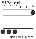 E13sus4 chord