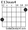 E13sus4 chord