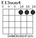 E13sus4 chord
