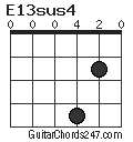 E13sus4 chord