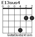 E13sus4 chord