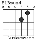 E13sus4 chord