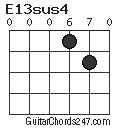 E13sus4 chord