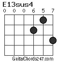 E13sus4 chord