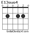 E13sus4 chord