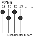 E7b5 chord