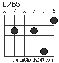 E7b5 chord