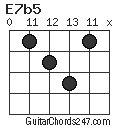 E7b5 chord