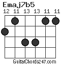 Emaj7b5 chord