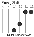 Emaj7b5 chord