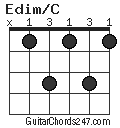 Edim/C chord