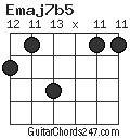 Emaj7b5 chord
