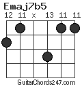 Emaj7b5 chord