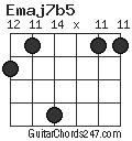 Emaj7b5 chord