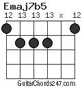 Emaj7b5 chord