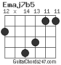 Emaj7b5 chord