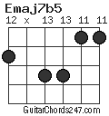 Emaj7b5 chord