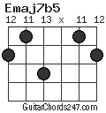 Emaj7b5 chord