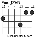 Emaj7b5 chord