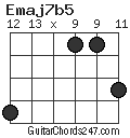 Emaj7b5 chord