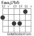 Emaj7b5 chord