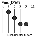 Emaj7b5 chord
