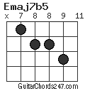 Emaj7b5 chord