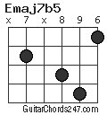 Emaj7b5 chord