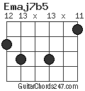 Emaj7b5 chord