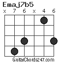 Emaj7b5 chord