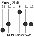 Emaj7b5 chord
