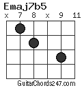 Emaj7b5 chord