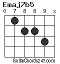 Emaj7b5 chord
