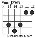 Emaj7b5 chord