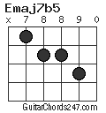 Emaj7b5 chord