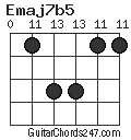 Emaj7b5 chord