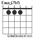 Emaj7b5 chord