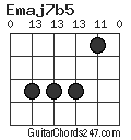 Emaj7b5 chord